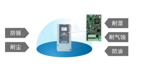 多极同步驱动革命，安川GA700变频器如何破解化工搅拌行业痛点？(图9)